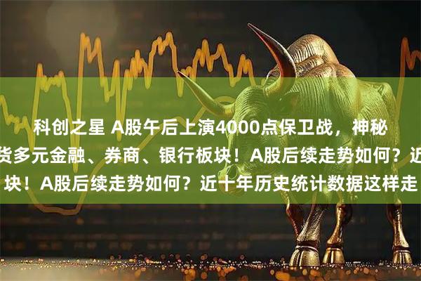 科创之星 A股午后上演4000点保卫战，神秘资金出手，突然进场扫货多元金融、券商、银行板块！A股后续走势如何？近十年历史统计数据这样走
